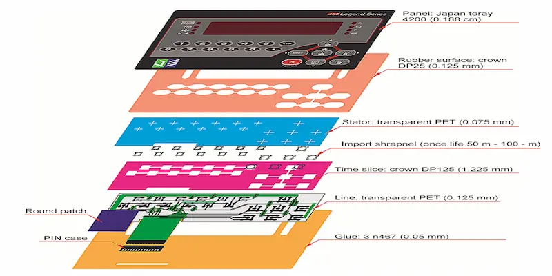 control panel overlay sample