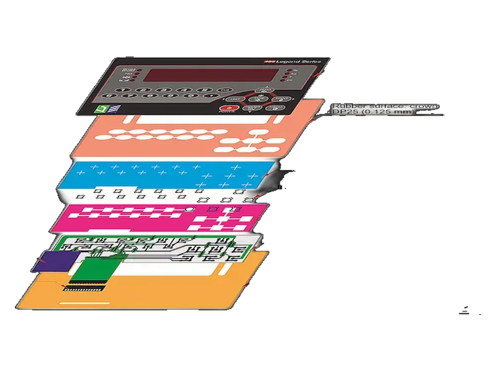 HMI assembly product cutout
