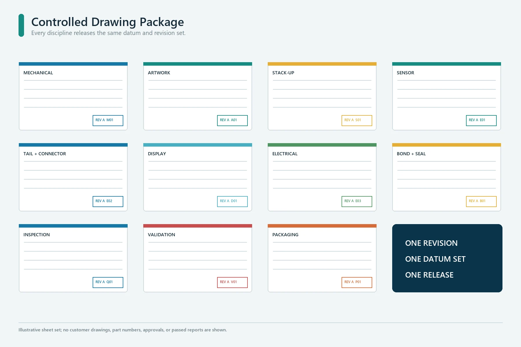 Controlled drawing package for a custom capacitive touch panel