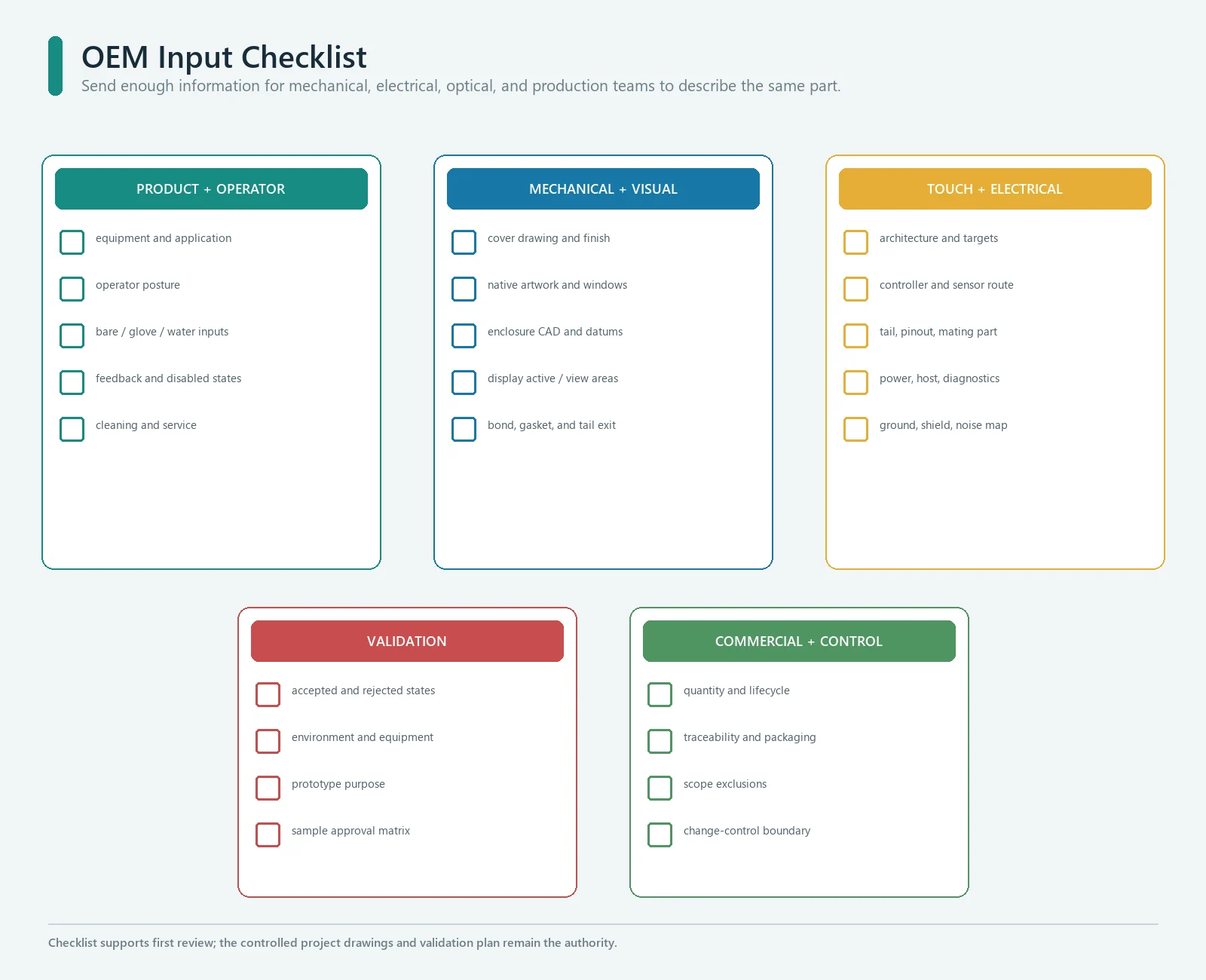 OEM input checklist for a custom capacitive touch panel design review