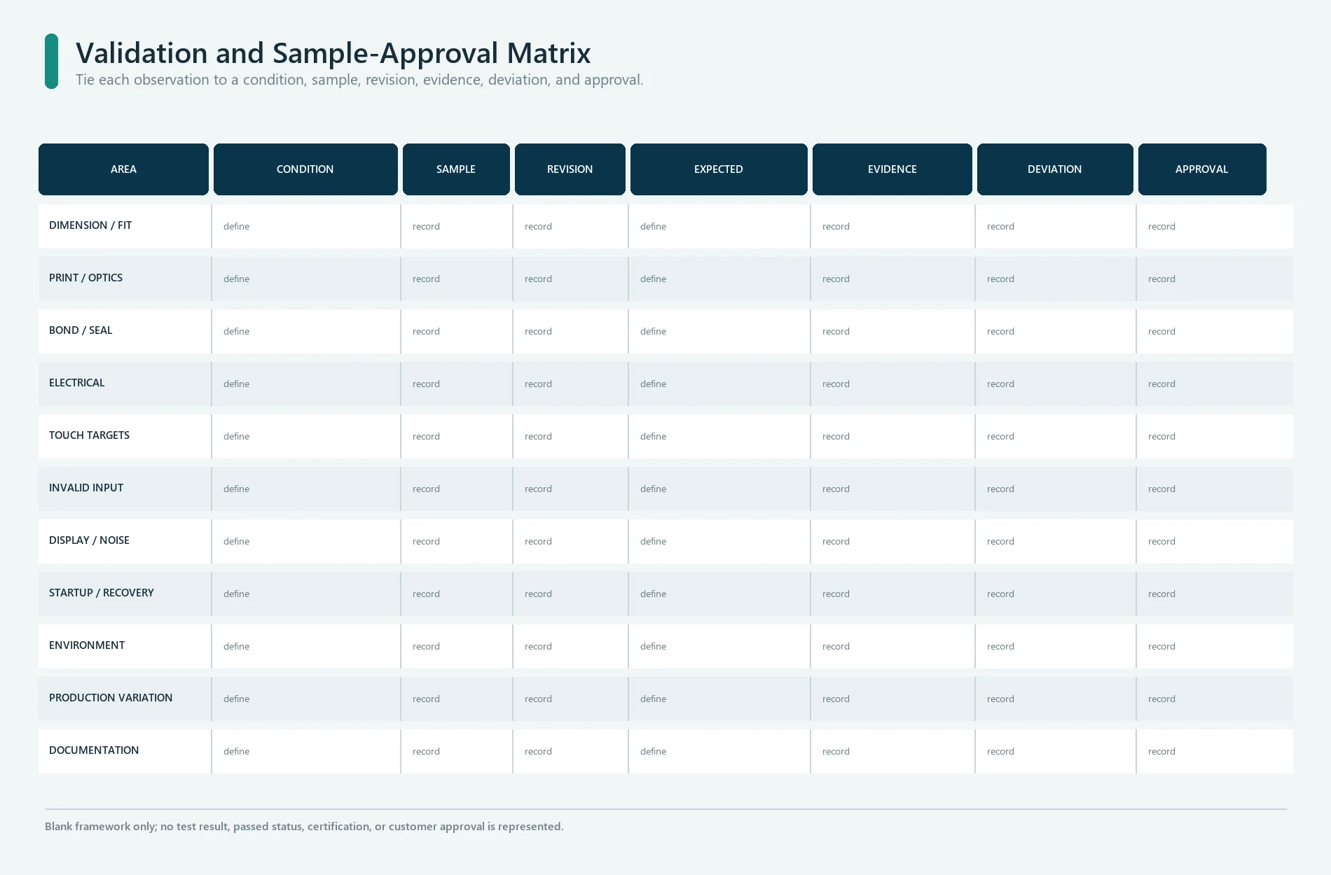 Validation and sample approval matrix for a custom capacitive touch panel