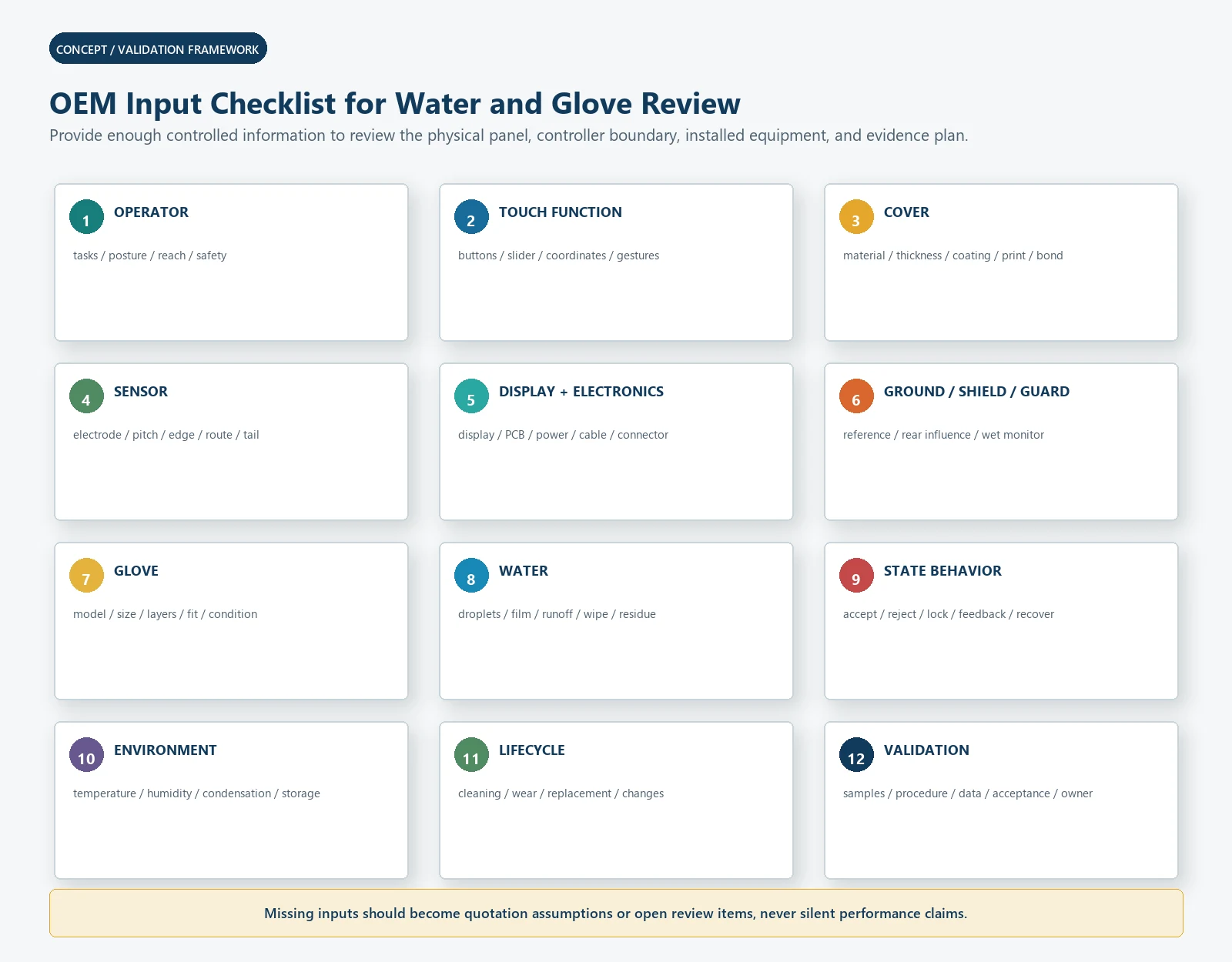 OEM input checklist for capacitive touch water and glove design review