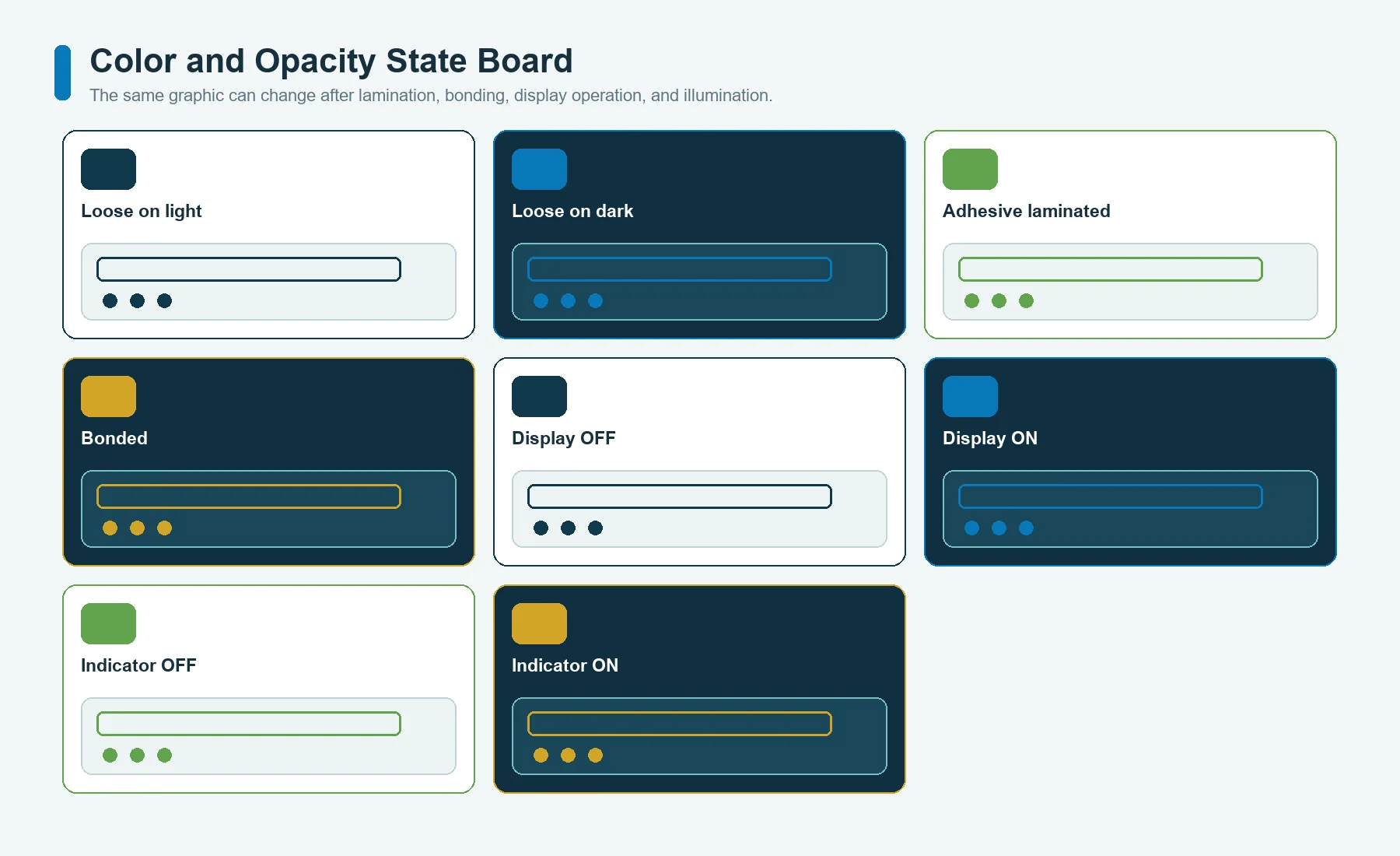 Graphic overlay color and opacity approval across loose, bonded, display-off, display-on, and illuminated states