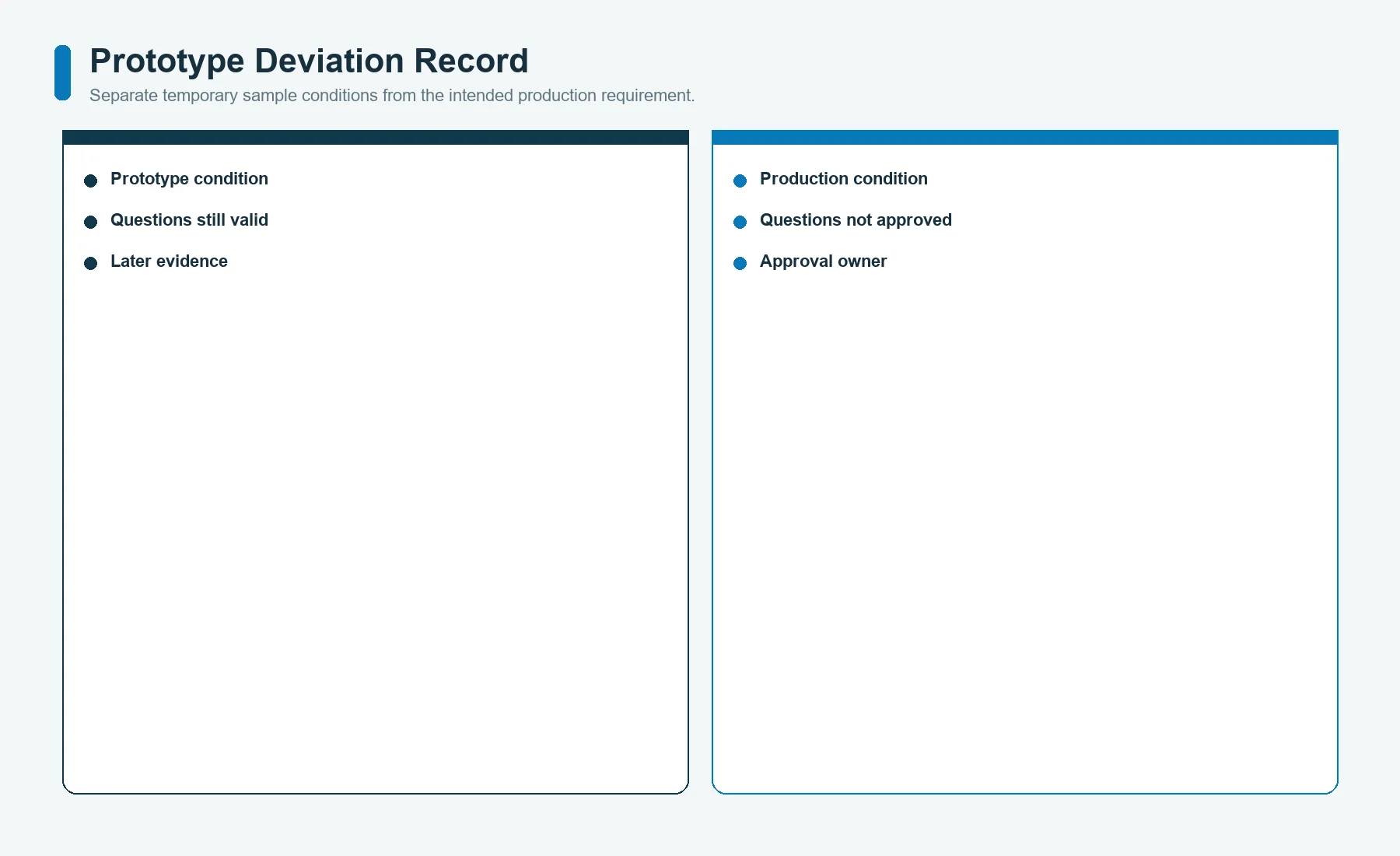Prototype deviation record separating temporary graphic overlay sample conditions from production requirements