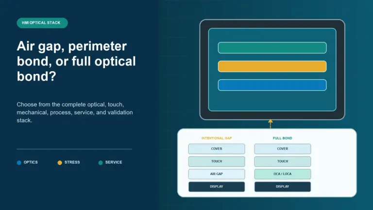 HMI cover lens comparison showing an intentional display air gap and a full optical bond