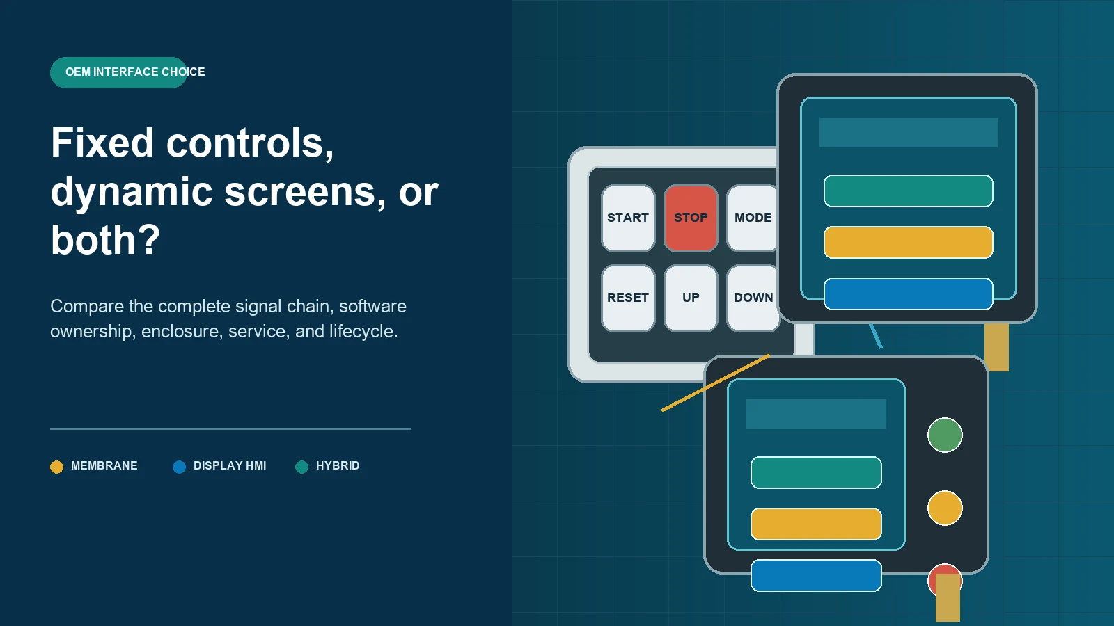 HMI panel, membrane switch panel, and hybrid interface compared for OEM architecture selection
