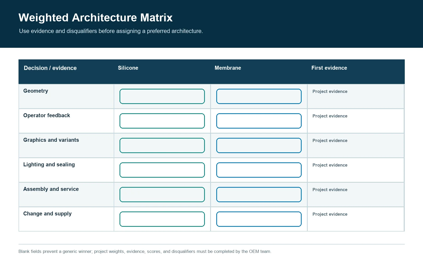 Weighted OEM selection matrix for silicone and membrane keypad architecture decisions