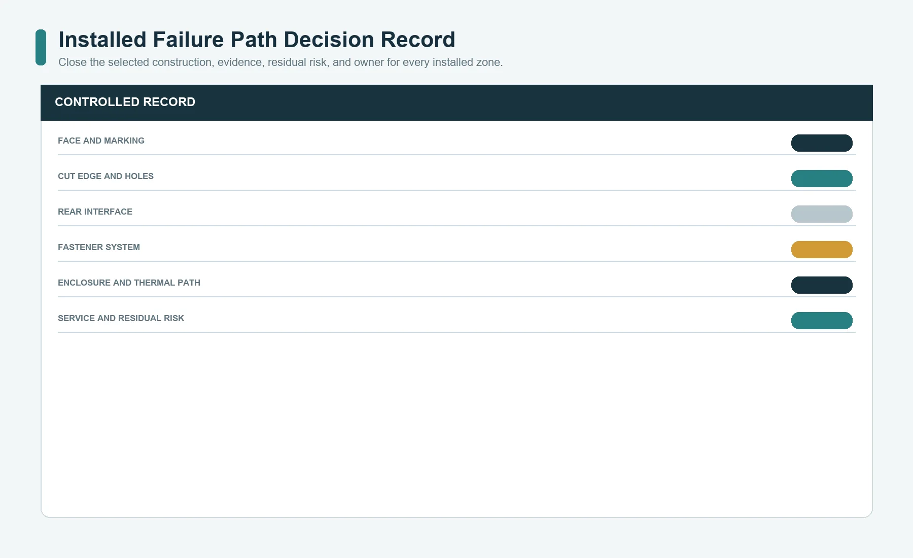 Installed failure paths and material decision record for an aluminum or stainless steel equipment nameplate