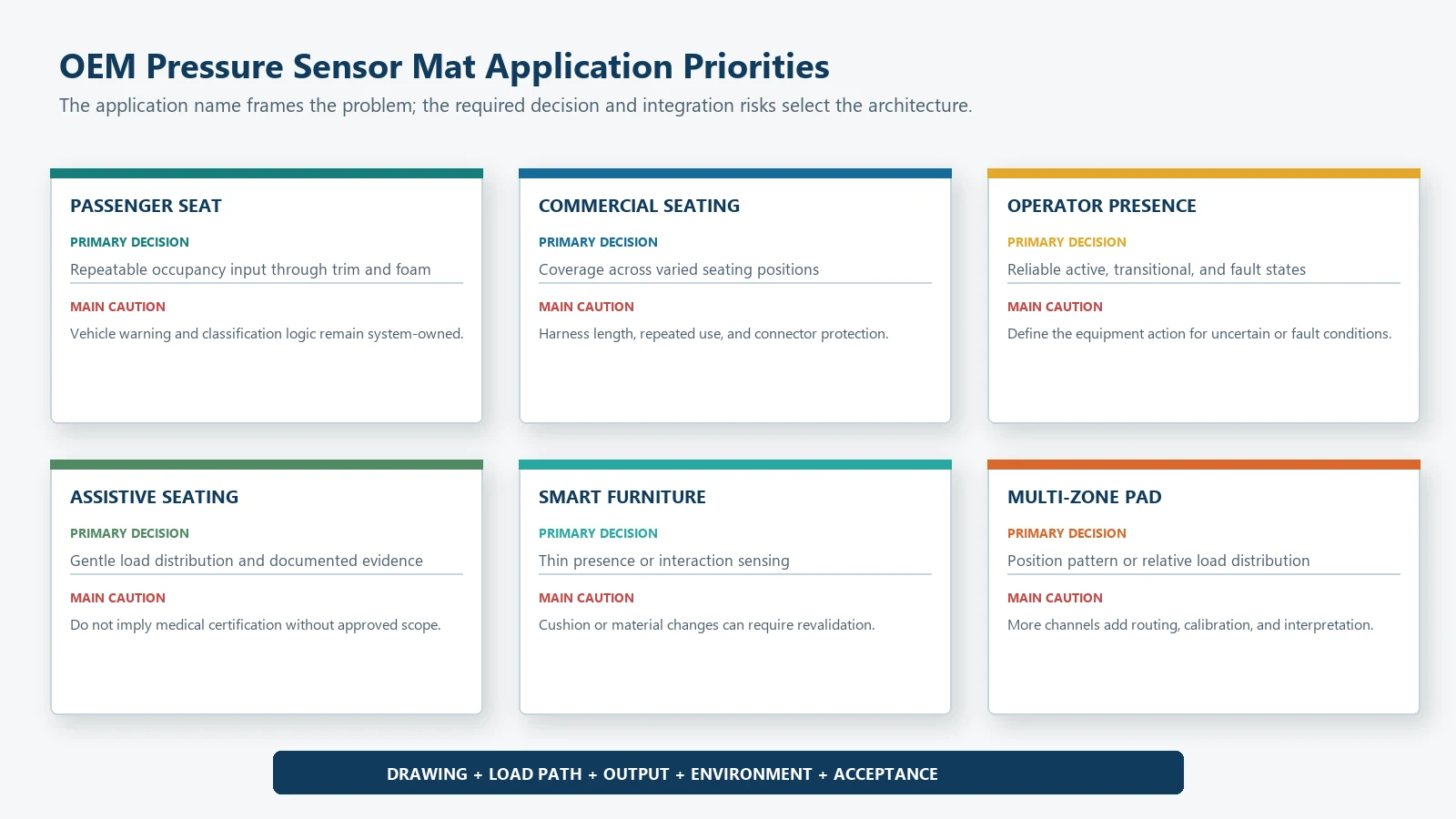 OEM pressure sensor mat applications and their main design priorities