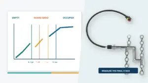 Seat occupancy sensor mat beside a conceptual chart of empty, guard-band, and occupied signal regions