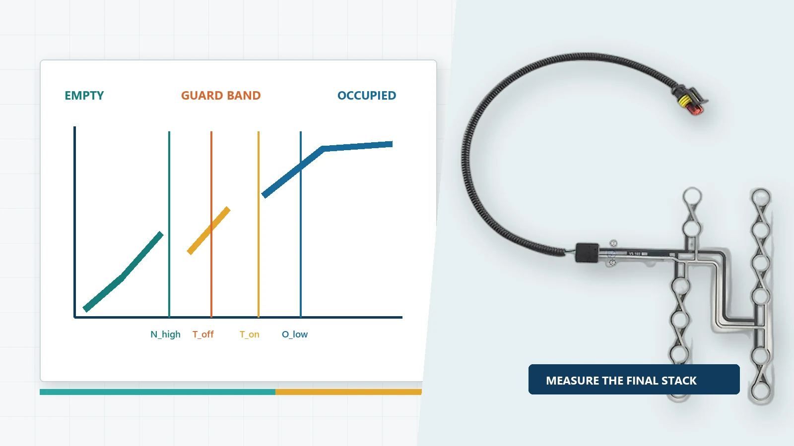Seat occupancy sensor mat beside a conceptual chart of empty, guard-band, and occupied signal regions