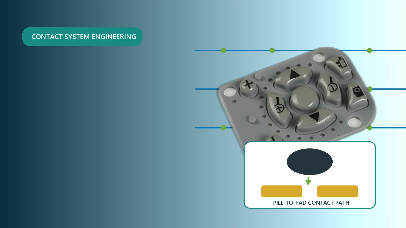 JASPER conductive silicone keypad with a carbon pill contact path bridging two PCB pads
