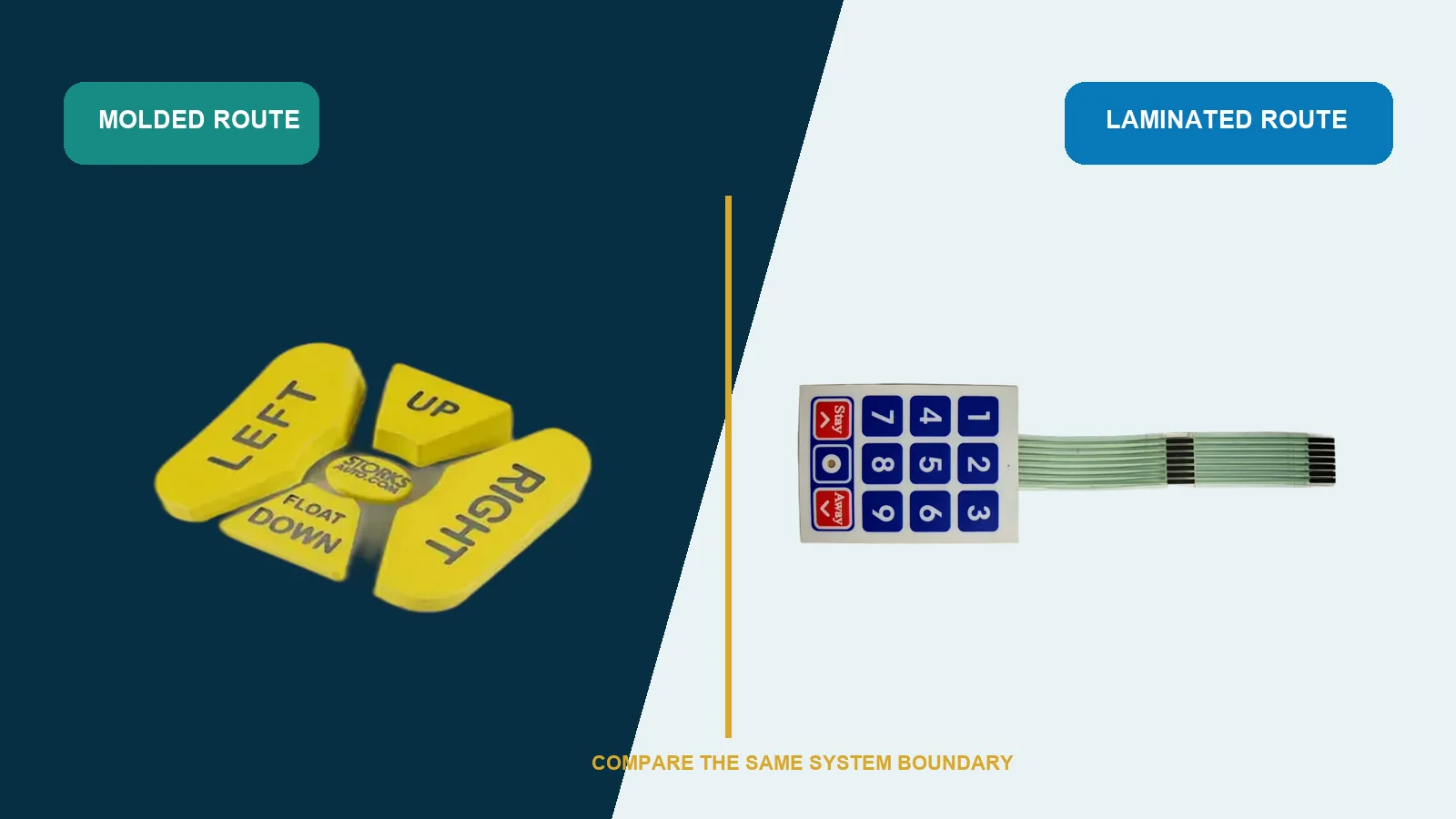 Silicone keypad and membrane keypad compared within the same OEM enclosure and circuit boundary