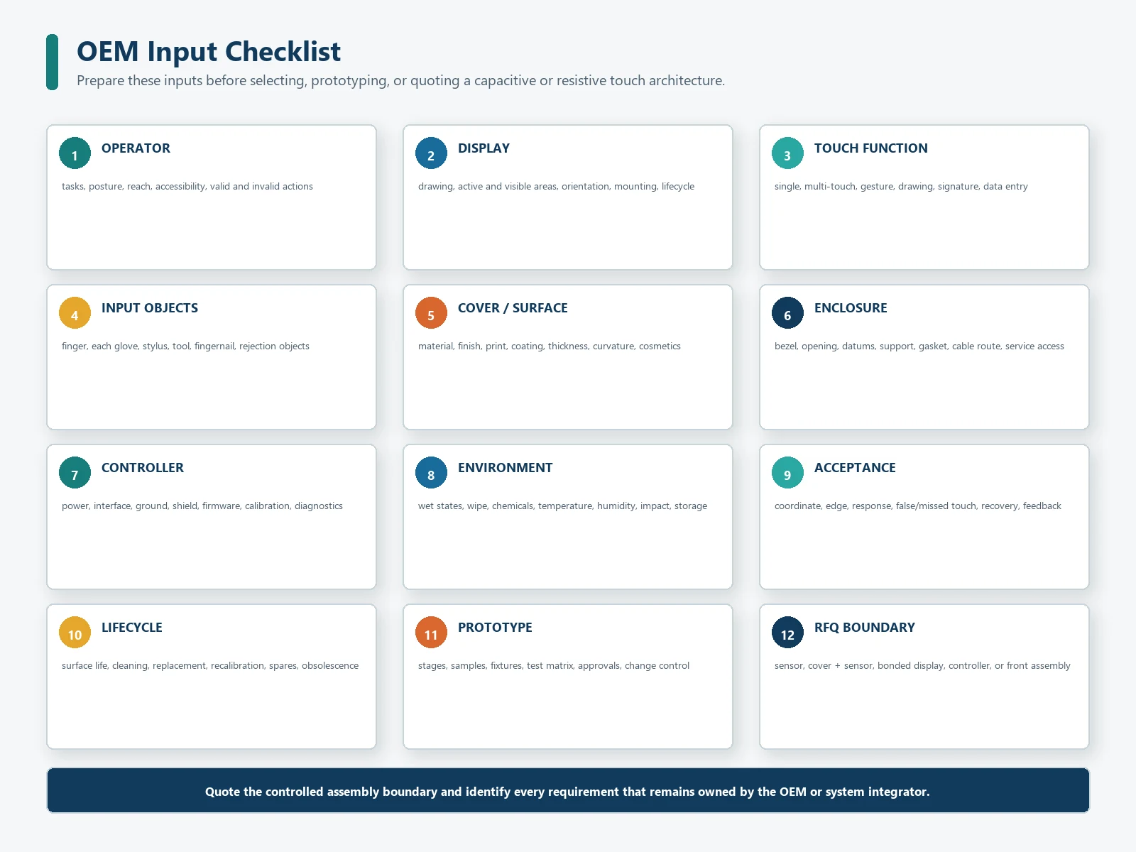 OEM input checklist for selecting and quoting a capacitive or resistive touch-panel architecture