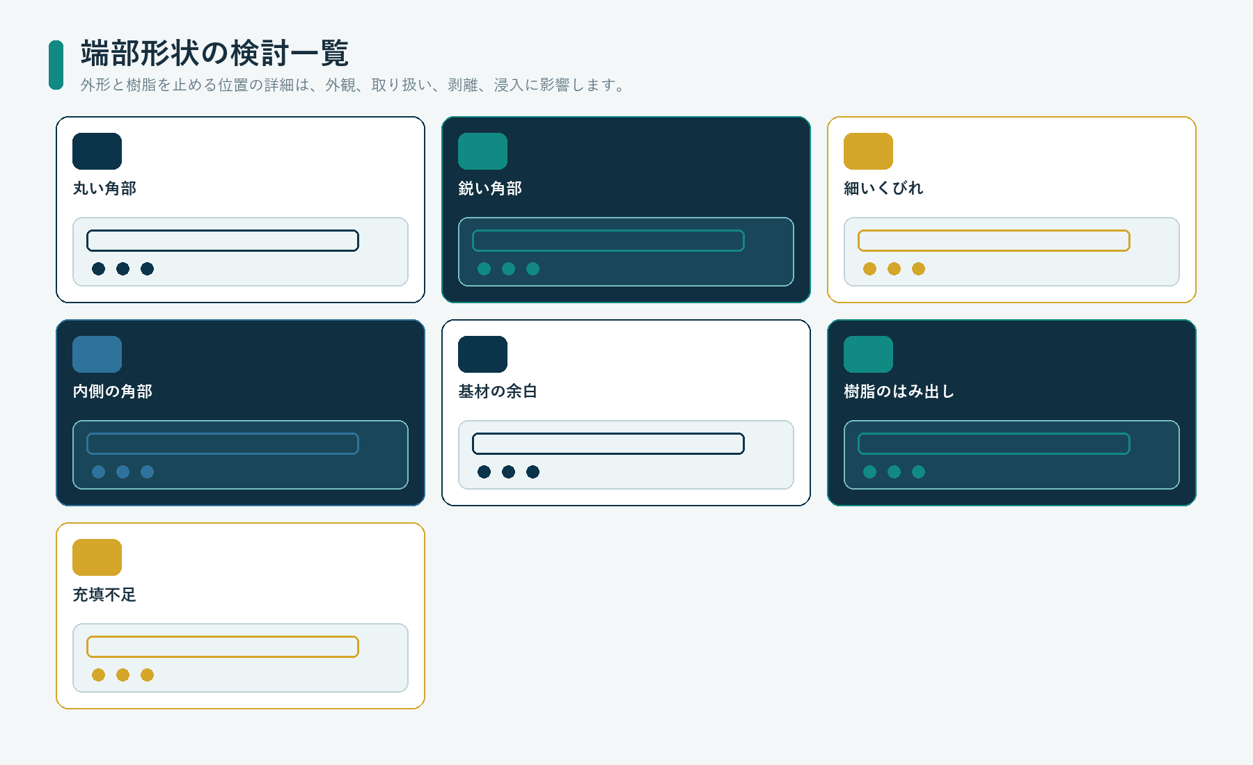 角部、細い部分、基材の露出、樹脂のはみ出し、充填不足を示す樹脂盛りシールの端部形状
