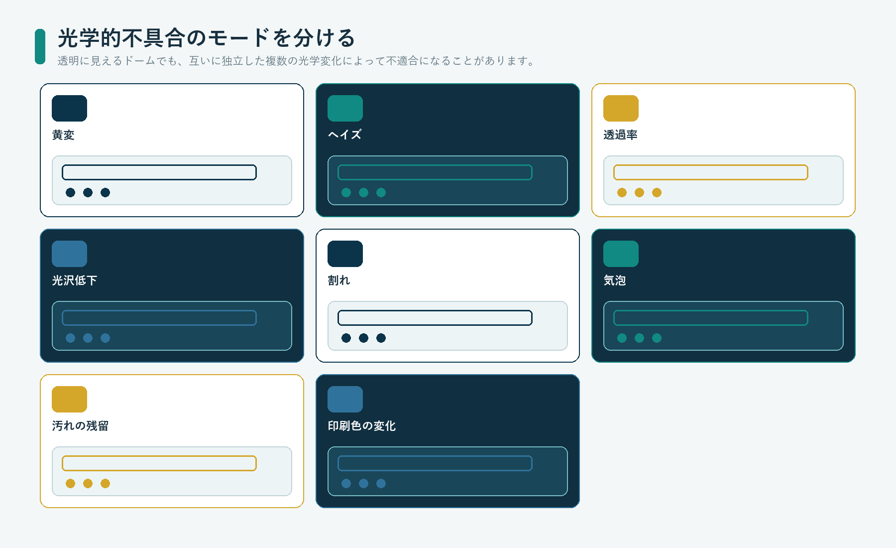 樹脂盛りシールの黄変、ヘイズ、透過率、光沢、割れ、気泡、印刷色を分けて示す光学的不具合の一覧図