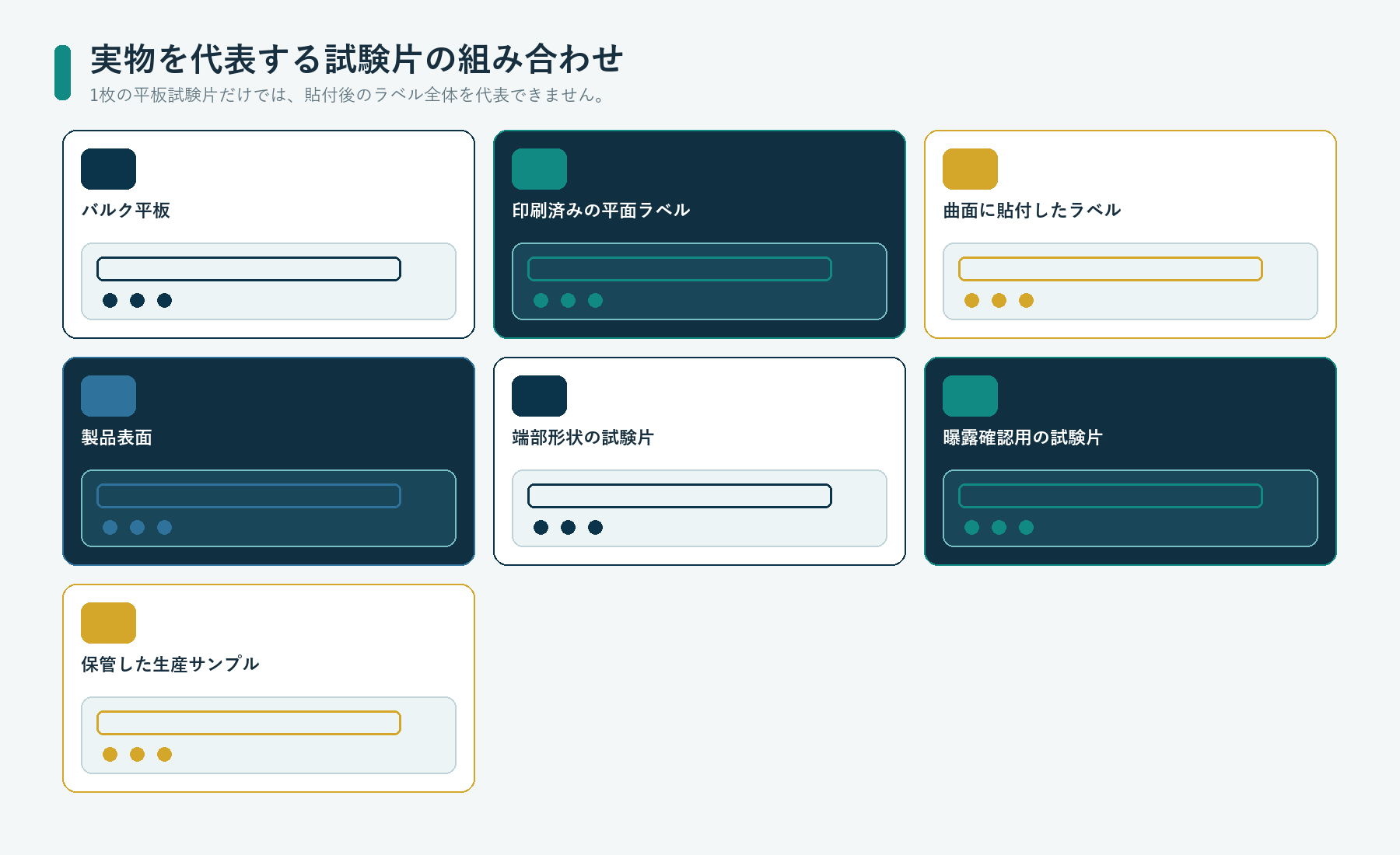 バルク平板から、印刷済み、曲面貼付、製品貼付、曝露、保管ラベルまでを含む樹脂盛り用樹脂の試験片の組み合わせ