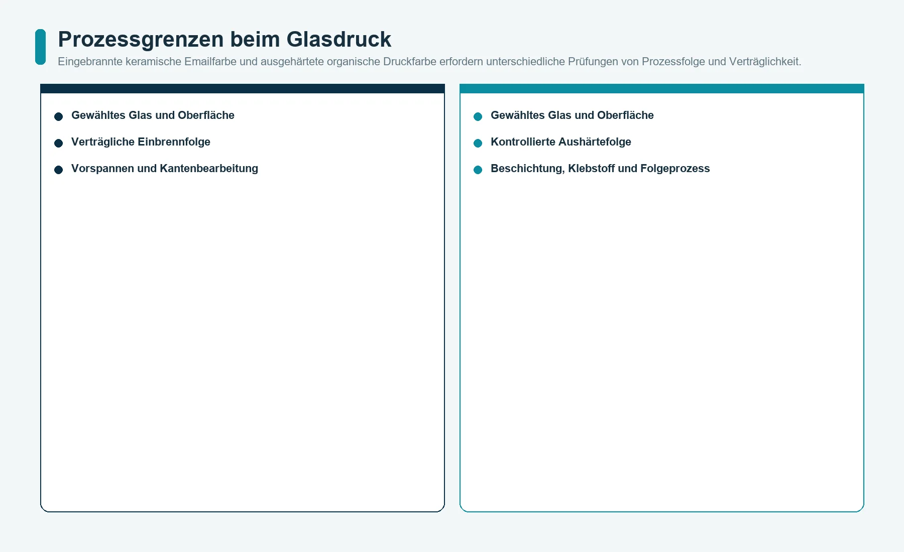 Prozessabgrenzung zwischen eingebrannter keramischer E-Mailfarbe und ausgehärteter organischer Druckfarbe beim Bedrucken von Glas-Bedienpanels