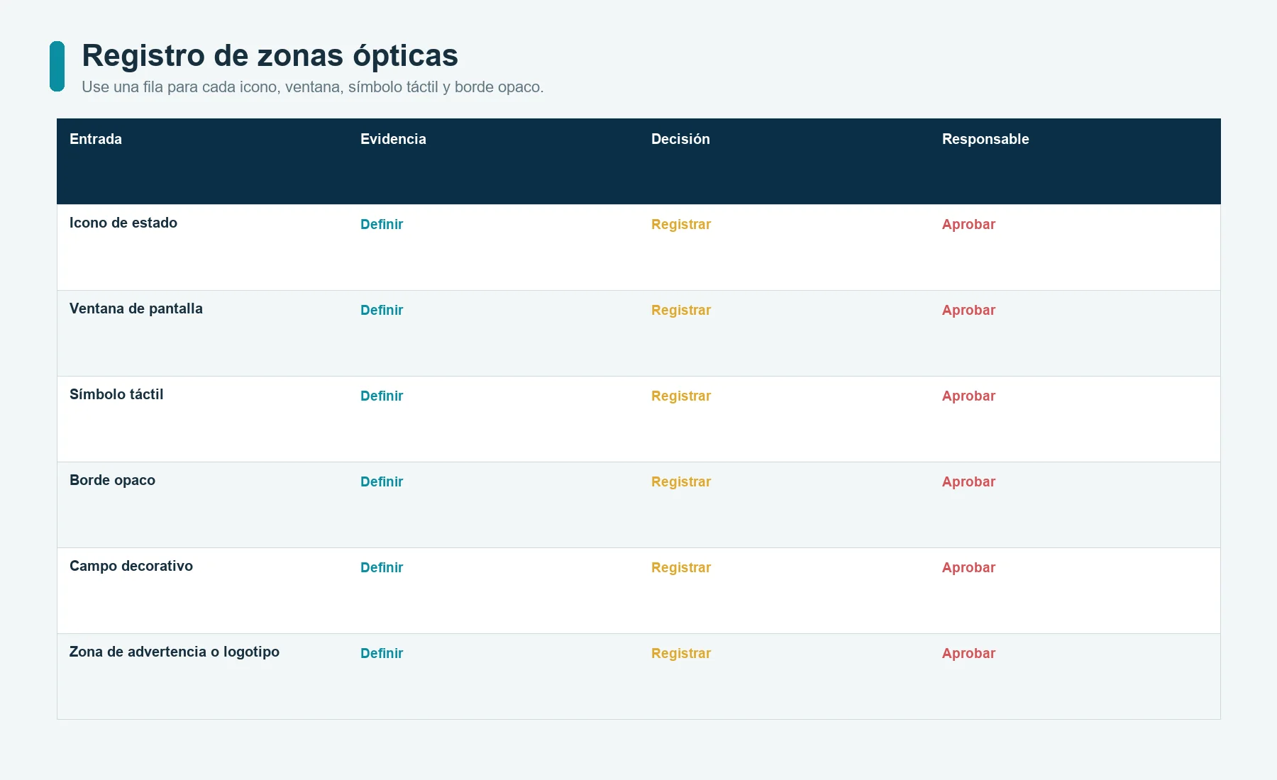 Registro de zonas ópticas para iconos dead front, ventanas de pantalla, símbolos táctiles y bordes opacos