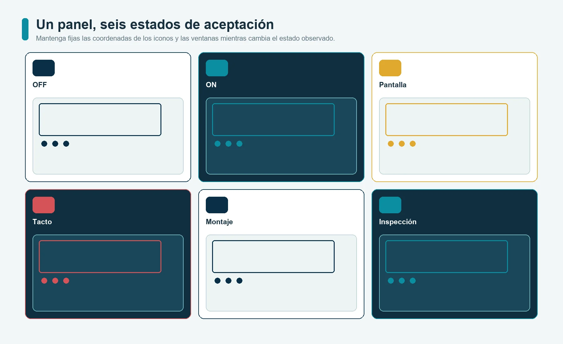 El mismo panel de control de vidrio dead front en los estados OFF, ON, de pantalla, táctil, de montaje y de inspección
