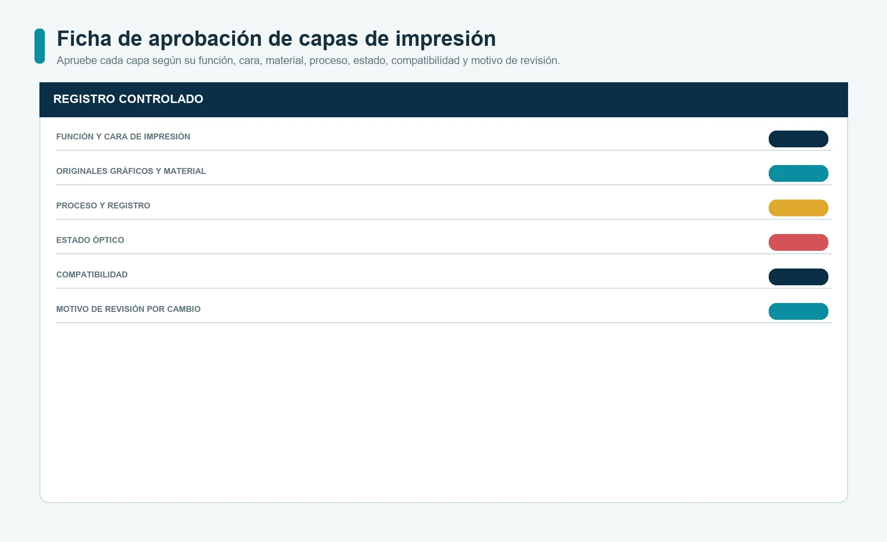 Ficha de aprobación individual de las capas de color, máscara, apoyo, ventana y proceso sobre vidrio impreso