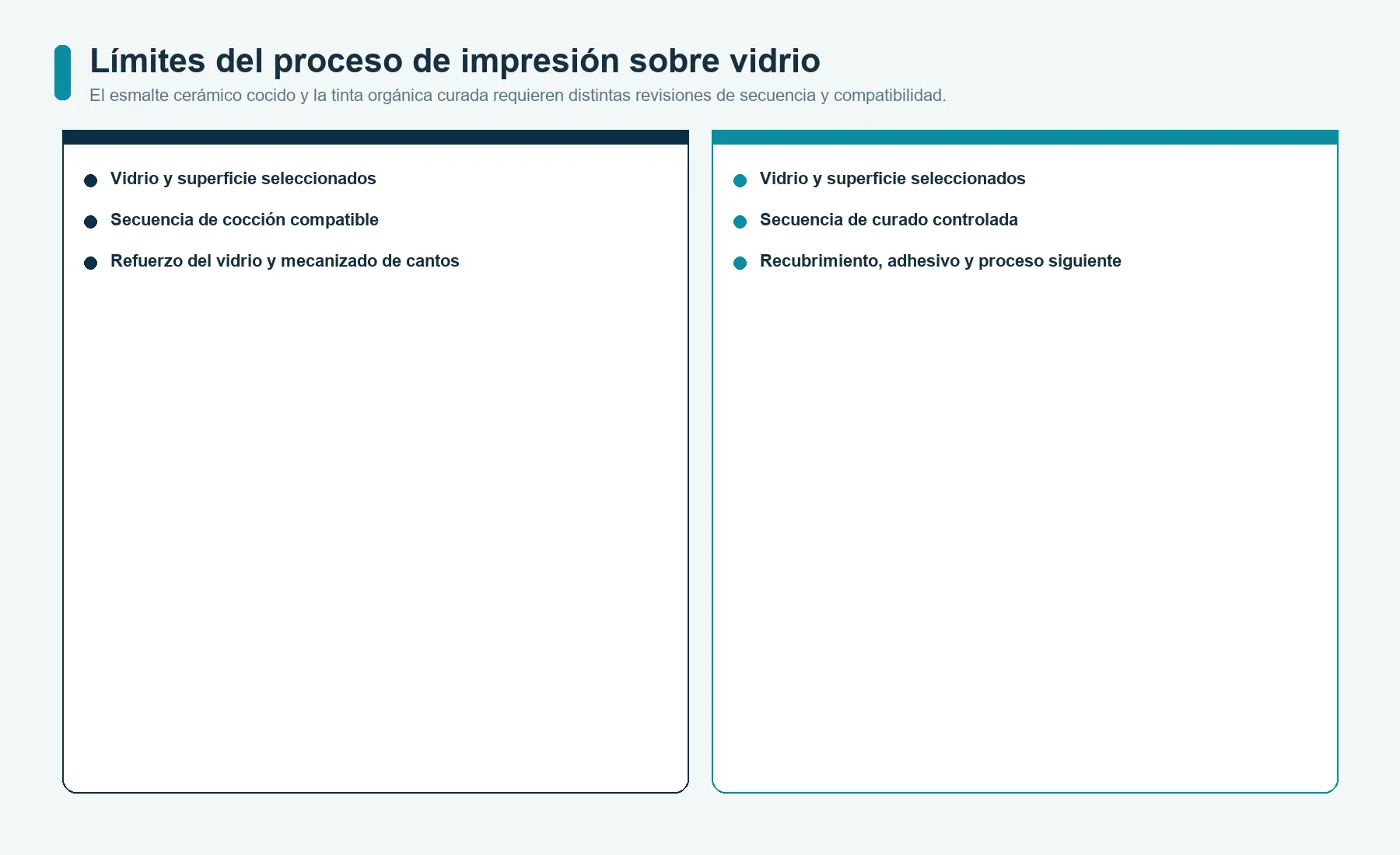 Diferencias de proceso entre el esmalte cerámico cocido y la tinta orgánica curada para imprimir paneles de control de vidrio