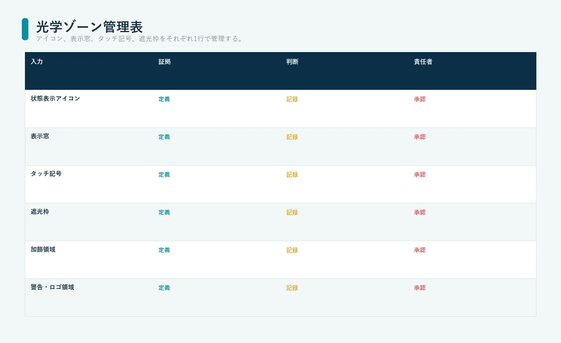 デッドフロントアイコン、表示窓、タッチ操作記号、不透明な外周枠の光学ゾーン管理表