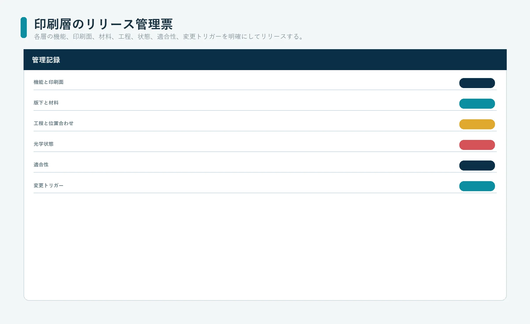 印刷ガラスの色層、マスク、下地、表示窓、工程用の層を個別に正式承認するための管理票