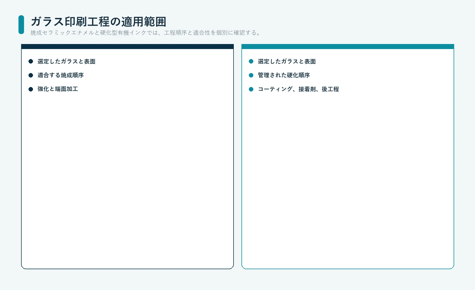 ガラス操作パネル印刷における、焼成するセラミックエナメルと硬化させる有機インクの工程上の違い