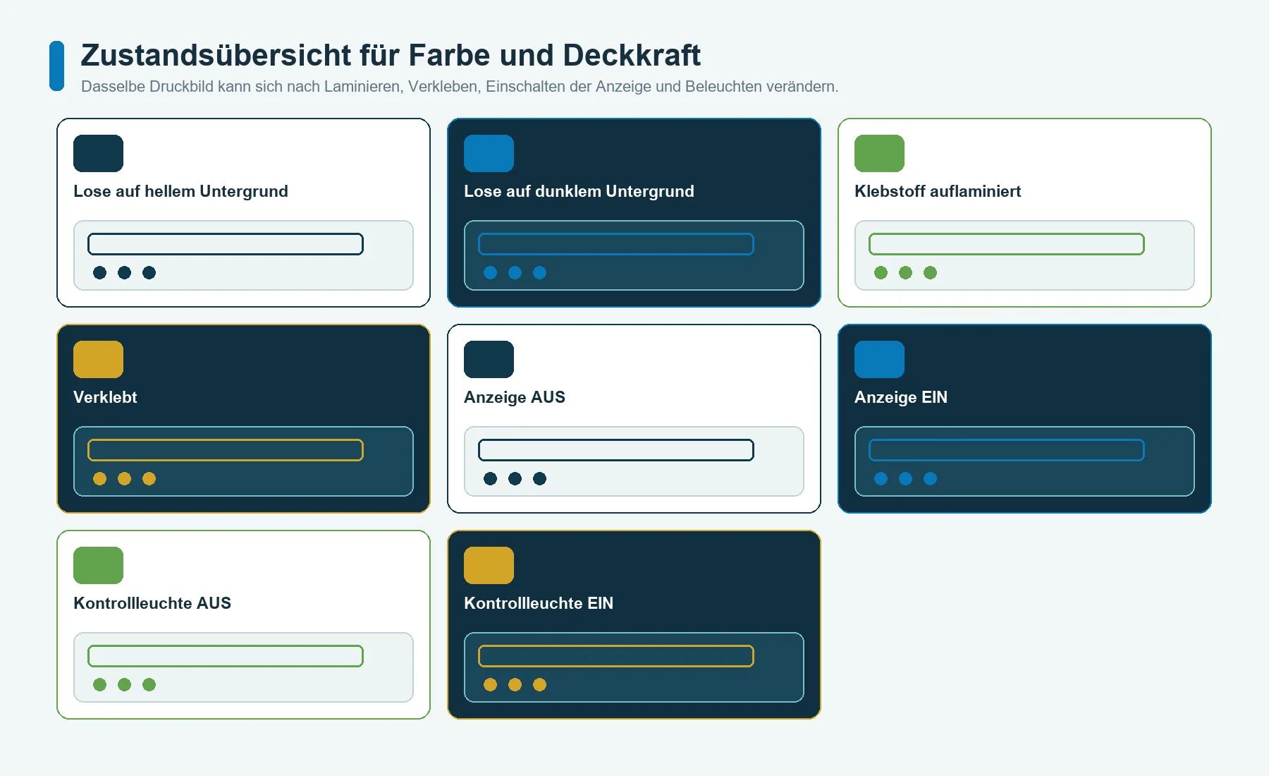 Farb- und Deckkraftfreigabe einer Bedienfolie im unverklebten, verklebten, ausgeschalteten, eingeschalteten und beleuchteten Zustand