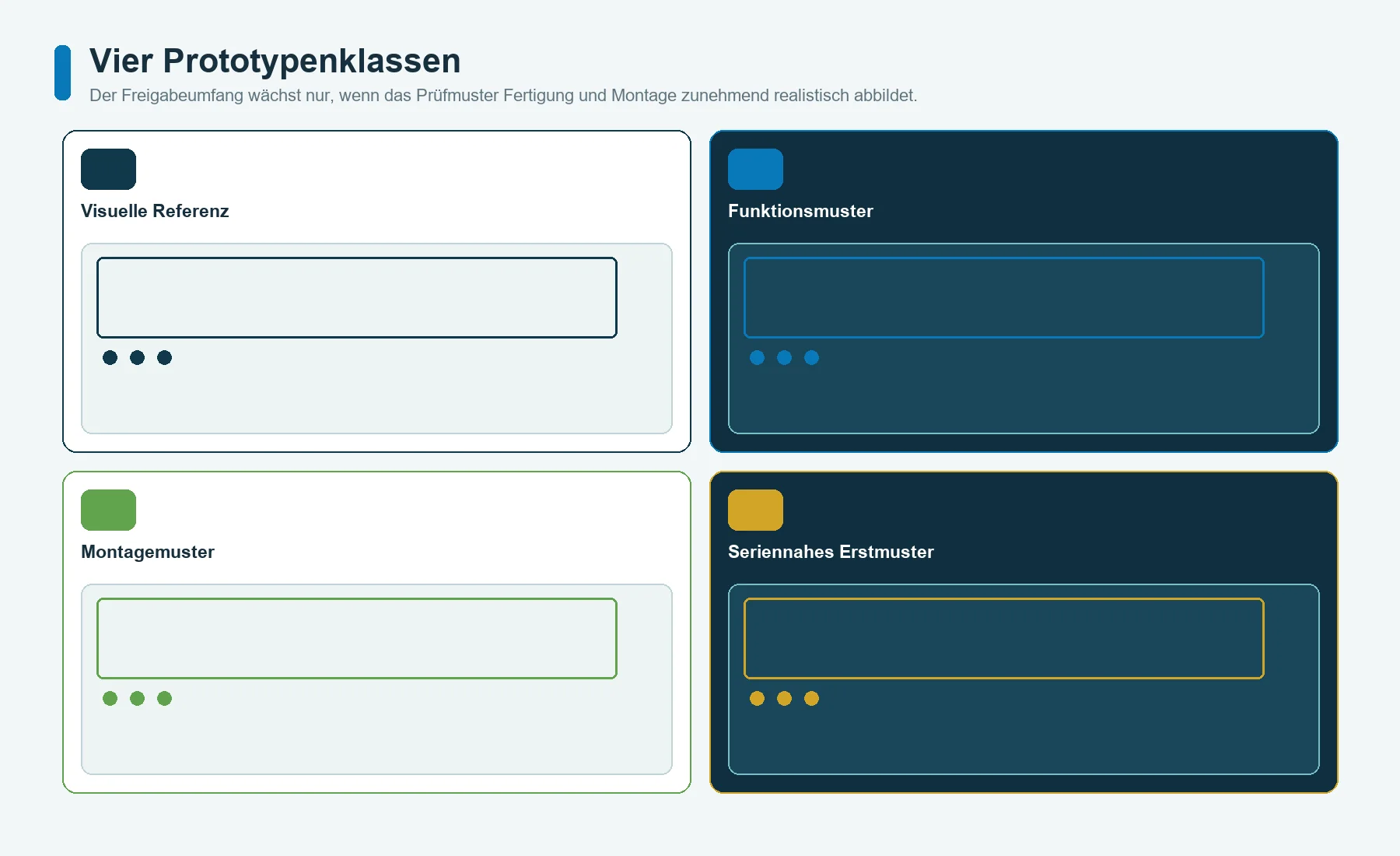 Visuelle, funktionale, montagebezogene und seriennahe Bedienfolien-Prototypen mit unterschiedlichen Freigabegrenzen