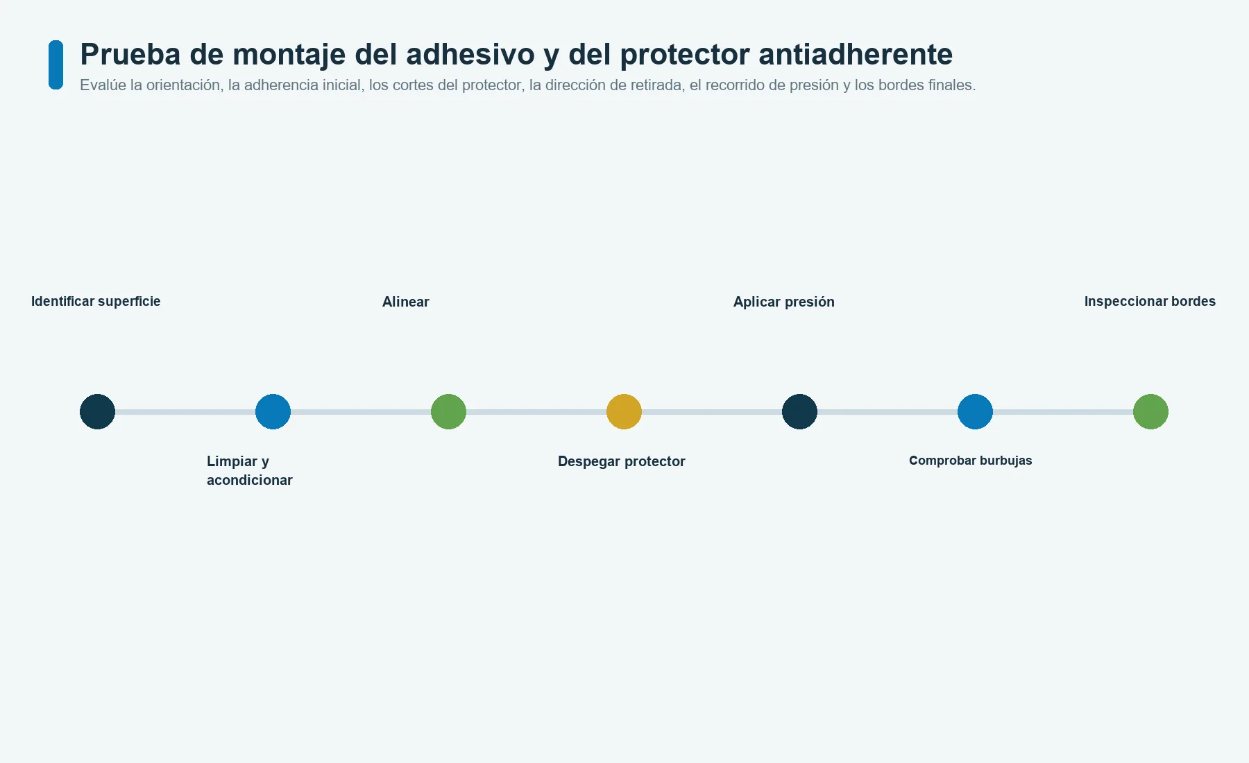 Prueba de montaje del adhesivo y del protector antiadherente de una carátula gráfica sobre una superficie representativa de la carcasa