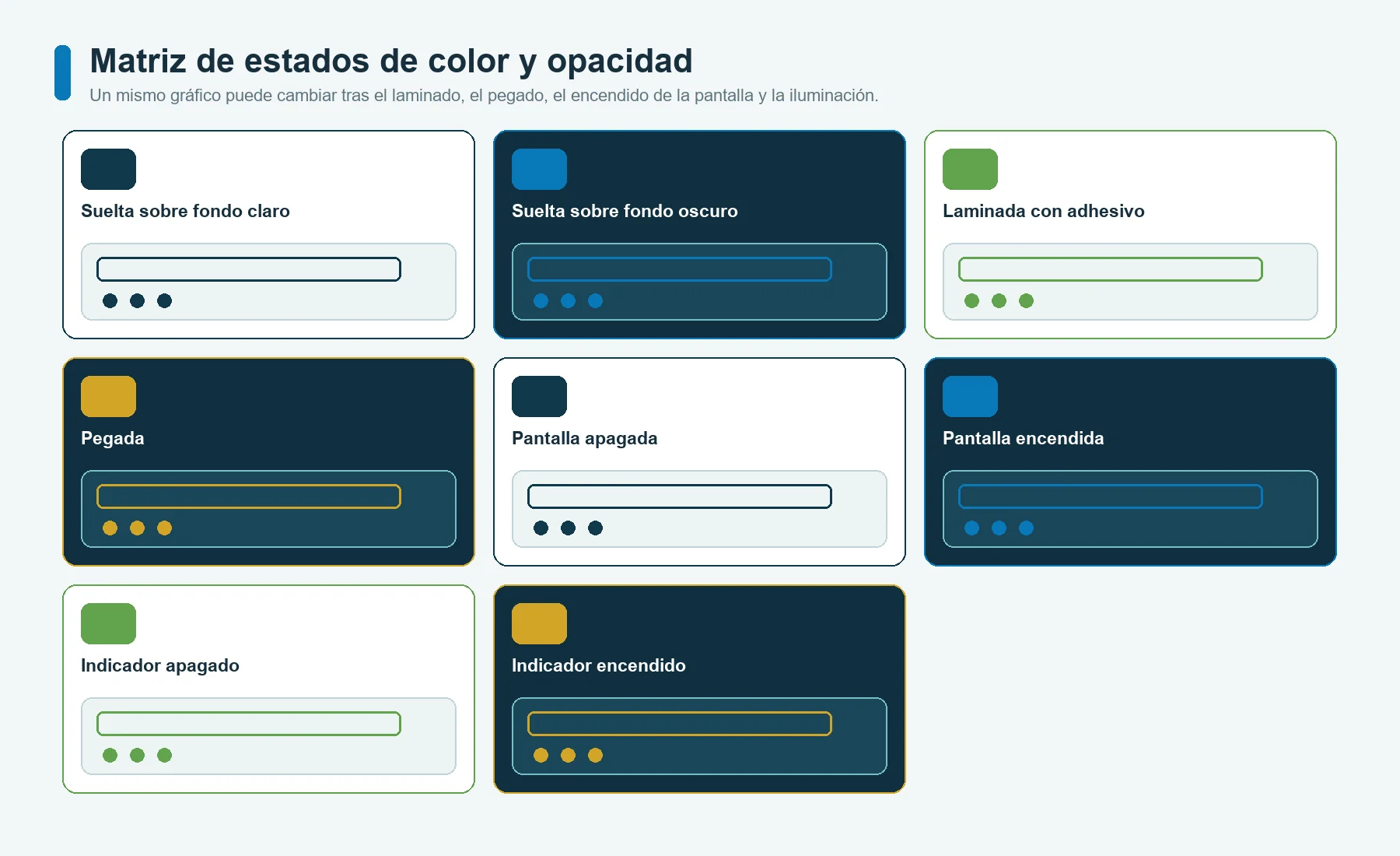 Aprobación del color y la opacidad de una carátula gráfica suelta, pegada, con la pantalla apagada, encendida e iluminada