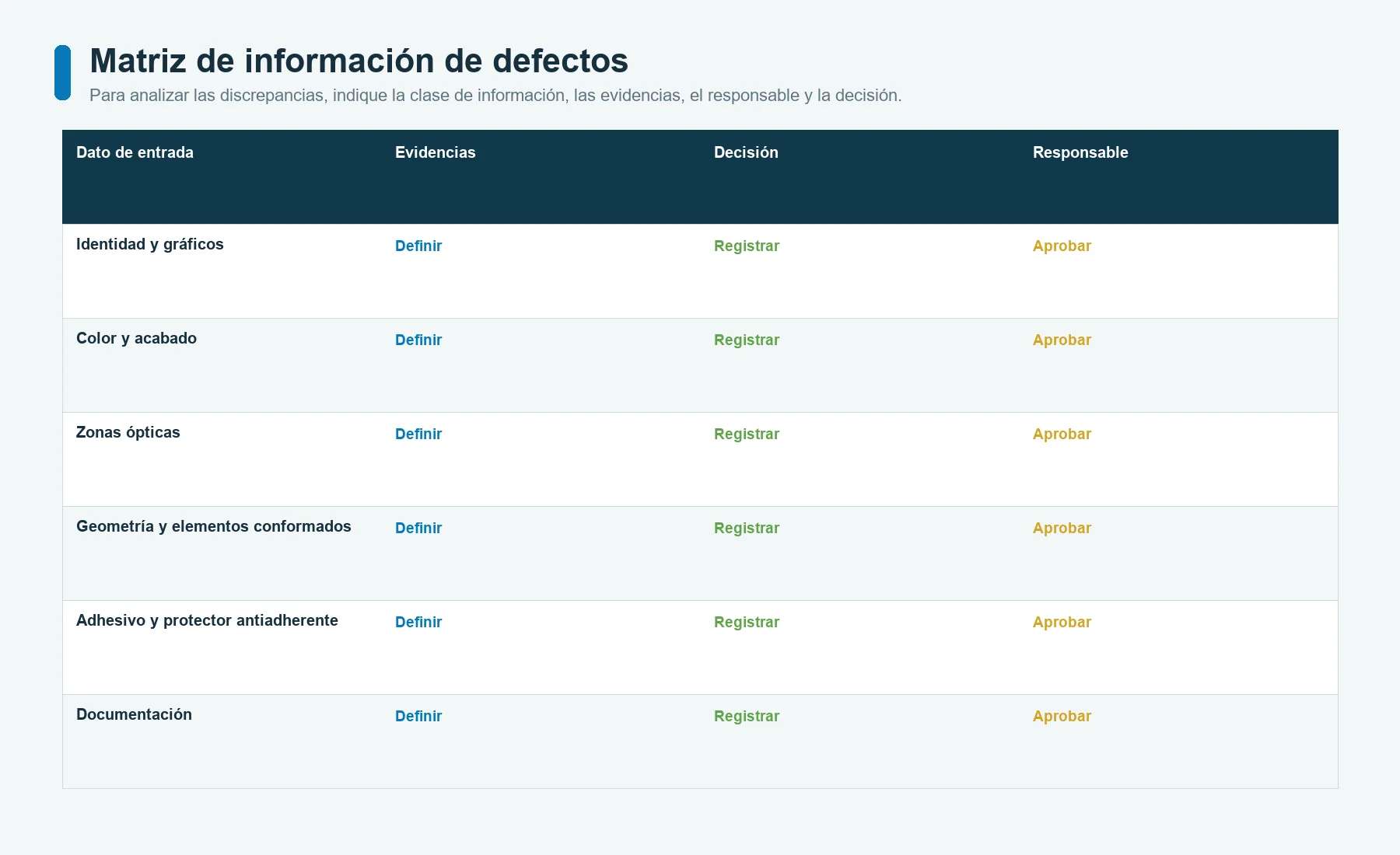 Matriz de defectos del prototipo de carátula gráfica organizada por identificación, gráficos, color, ventanas, geometría, relieve, adhesivo, protector antiadherente y documentos