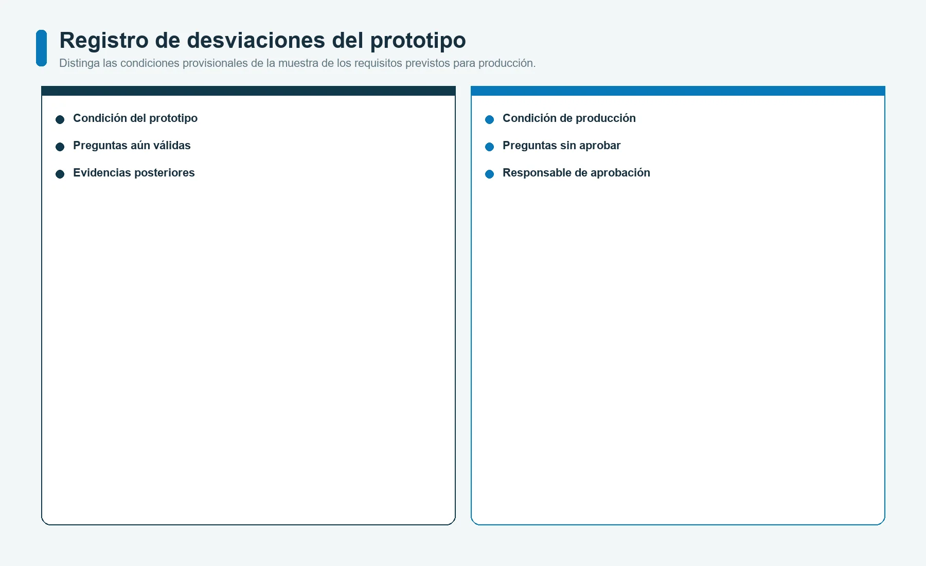 Registro de desviaciones del prototipo que separa las condiciones provisionales de la muestra de carátula gráfica de los requisitos de producción