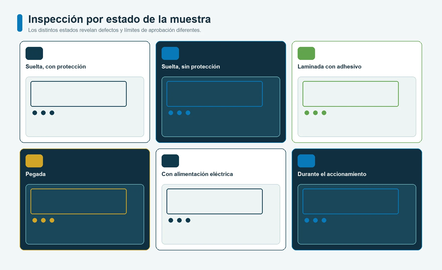 Estados de inspección de una carátula gráfica, desde la muestra suelta hasta el conjunto pegado, alimentado eléctricamente y accionado