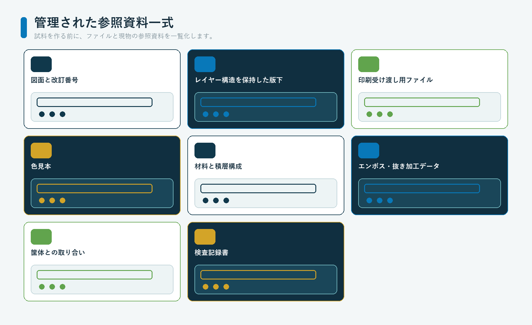 グラフィックオーバーレイの版下、図面、色、材料、表示窓、エンボス、粘着材、筐体、検査記録を管理するファイル索引