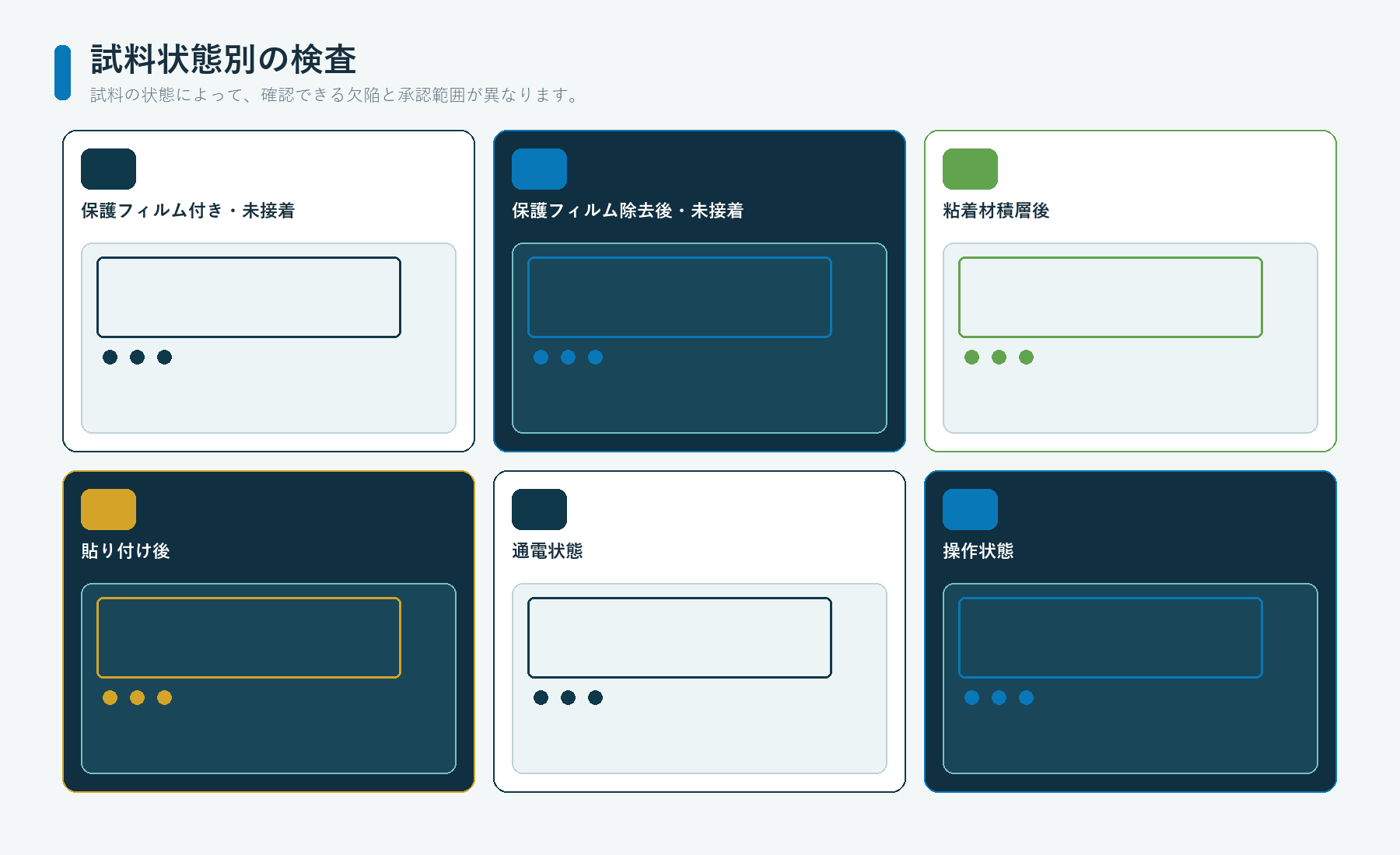 単体サンプルから貼付後、通電時、操作時の組立品まで、グラフィックオーバーレイを検査する各状態