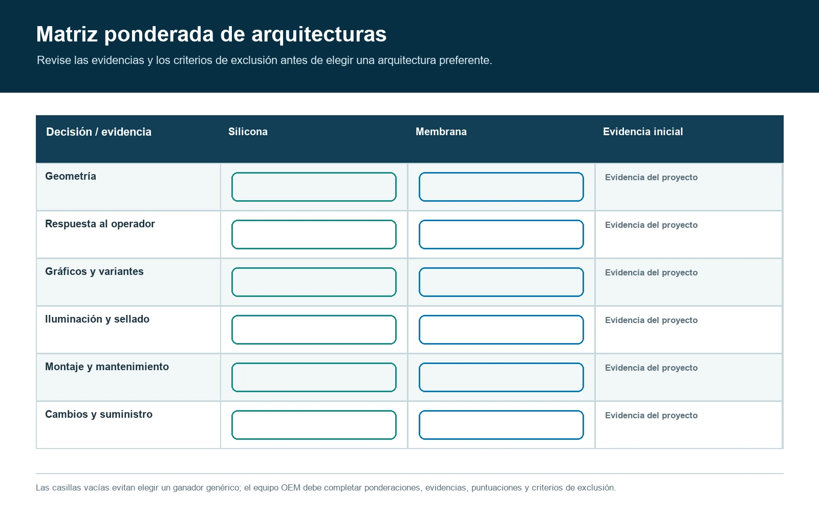 Matriz ponderada de selección OEM para decidir entre arquitecturas de teclados de silicona y de membrana