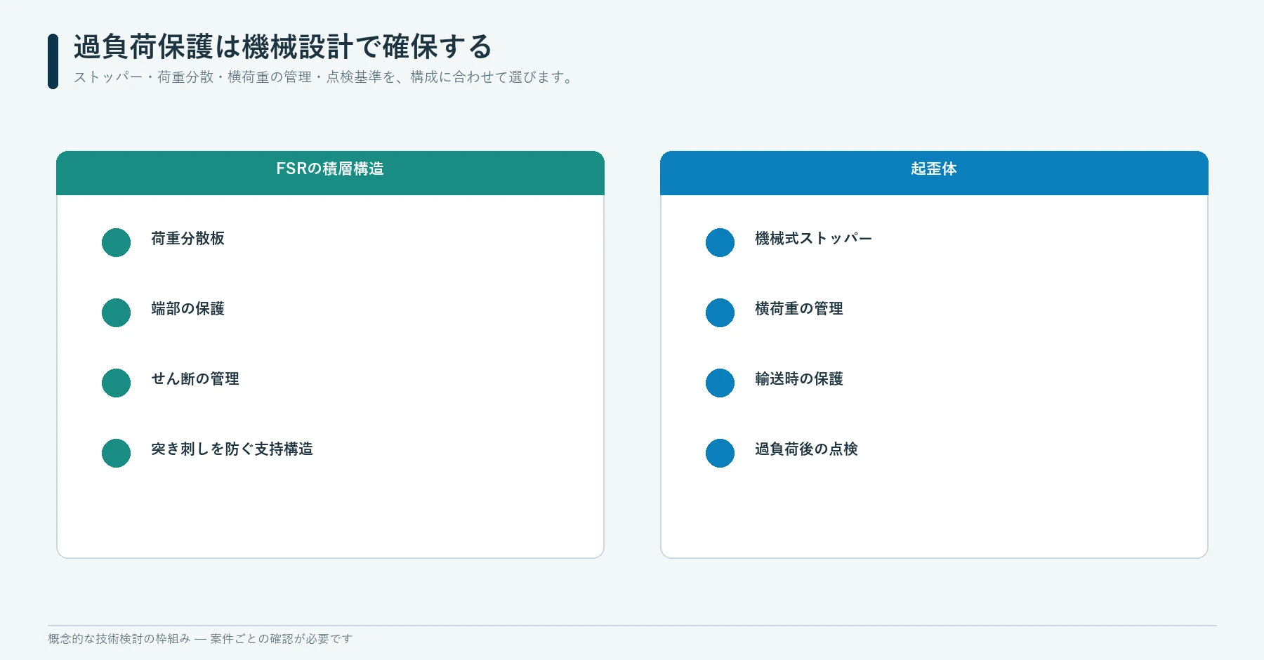 FSRの接触積層構造とひずみゲージの起歪体に対する機械的な過負荷保護