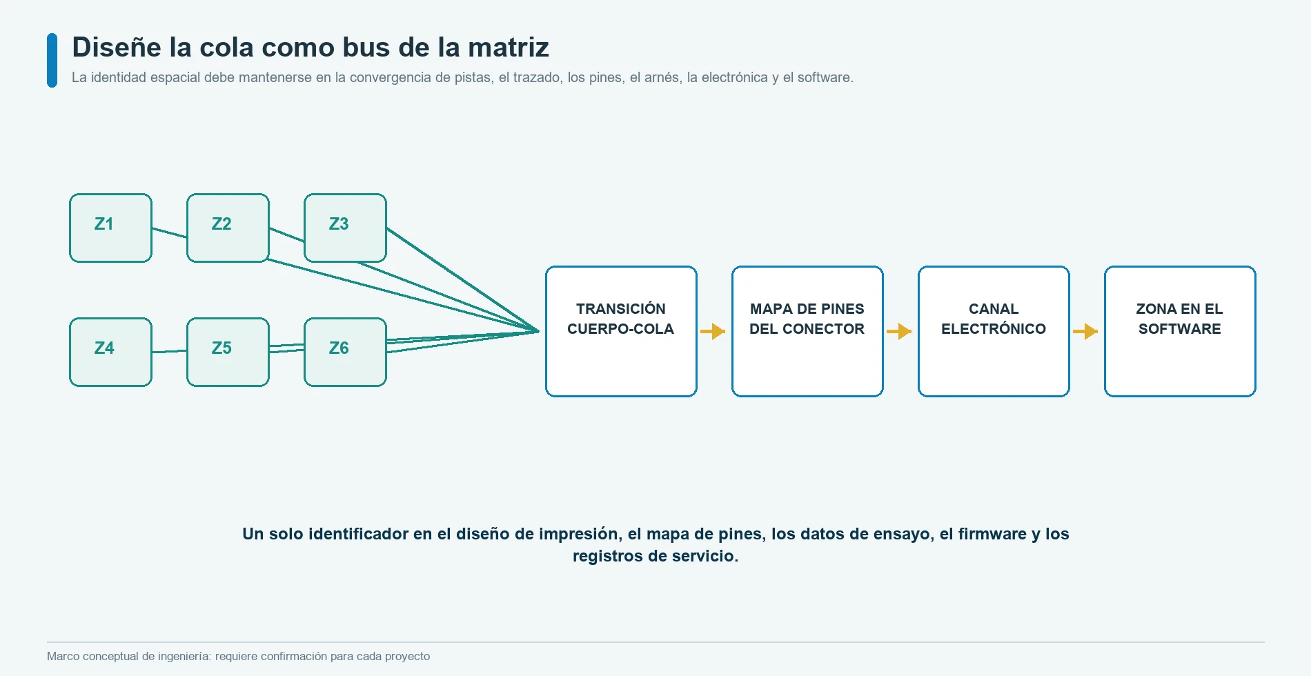 Flexible de conexión de un sensor de presión multizona que conserva la identificación de zonas, filas, columnas, conexiones comunes, pines del conector y canales del software