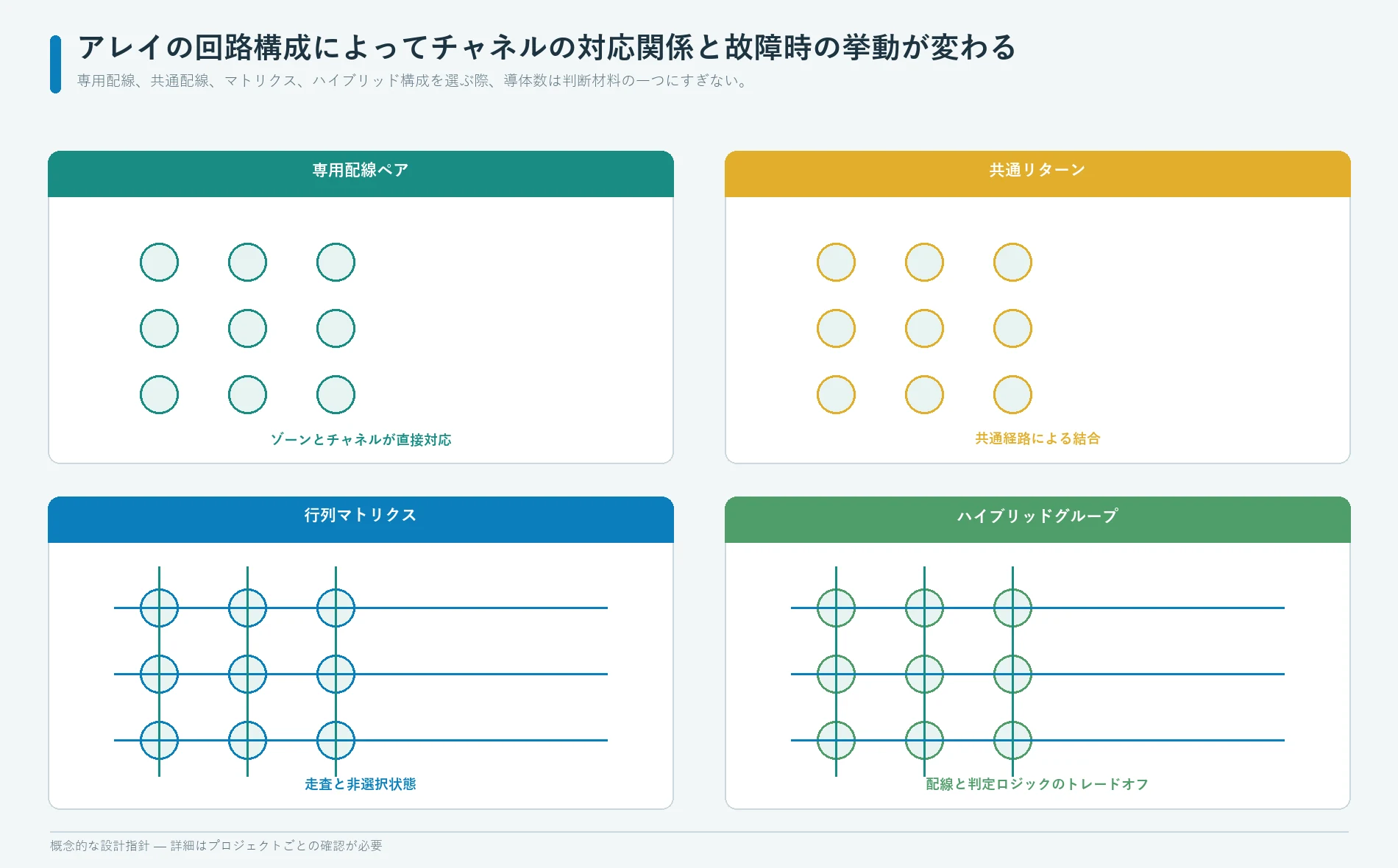 独立配線、共通リターン、行列マトリクス、ハイブリッドによるフレキシブル圧力センサアレイの構成