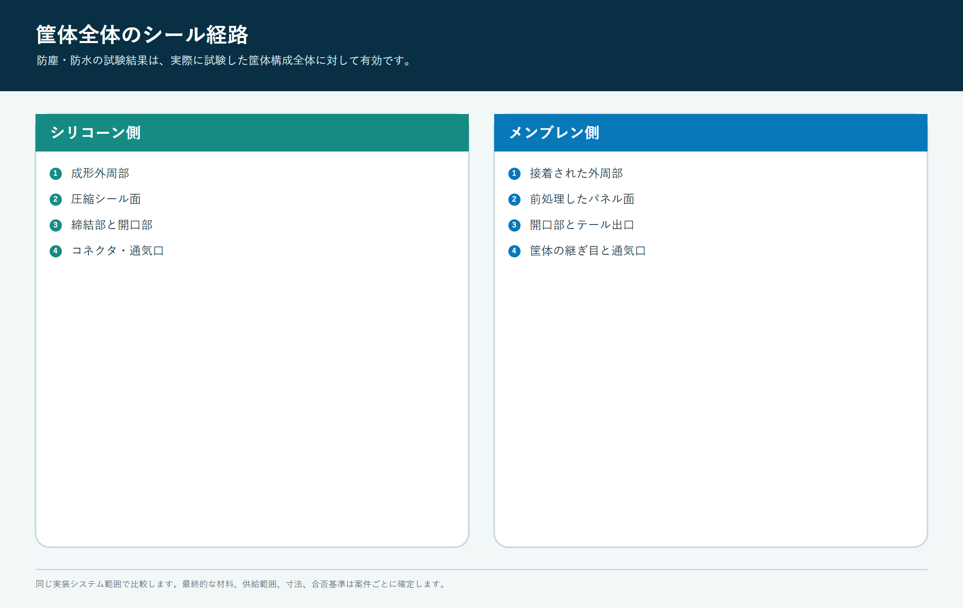 シリコーンおよびメンブレンキーパッドのインターフェース周辺のエンクロージャー漏れ経路(エッジ、留め具、出口、接合部、通気口を含む)
