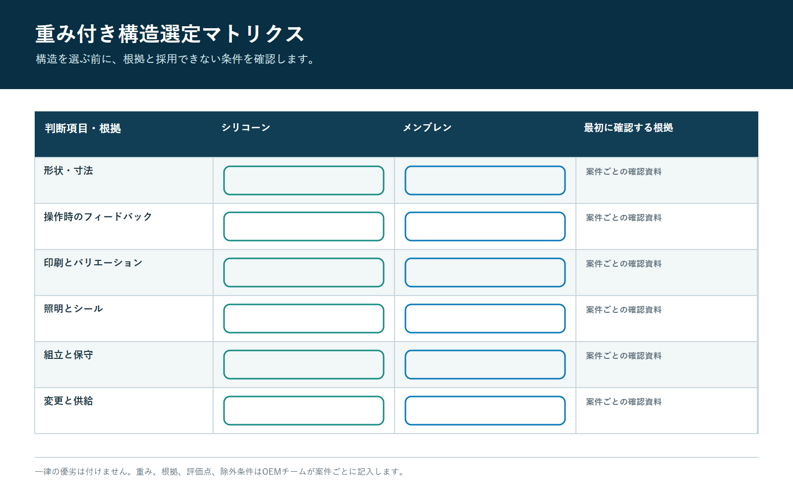 シリコーンおよびメンブレンキーパッドアーキテクチャのための加重OEM選択マトリックス