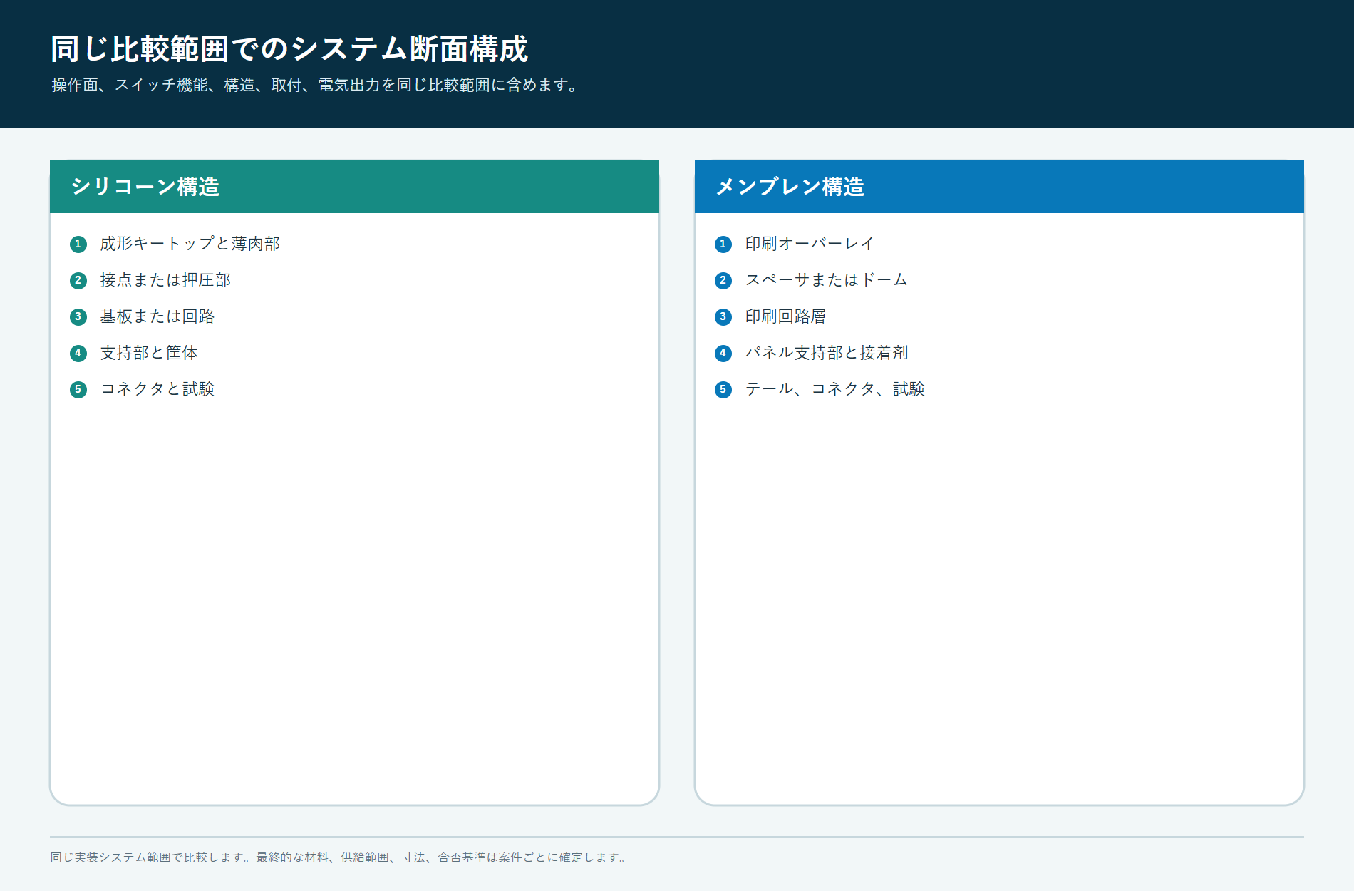 同じ機能境界下でのシリコーンキーパッドとメンブレンキーパッド層を比較したシステム断面図